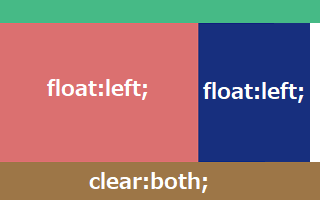 右サイドバー「float:left;」の例