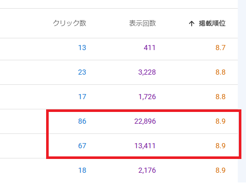 5～20位あたりを確認