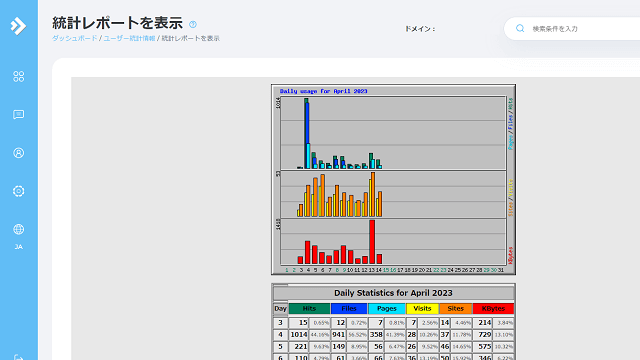 エイブルネットのアクセス統計