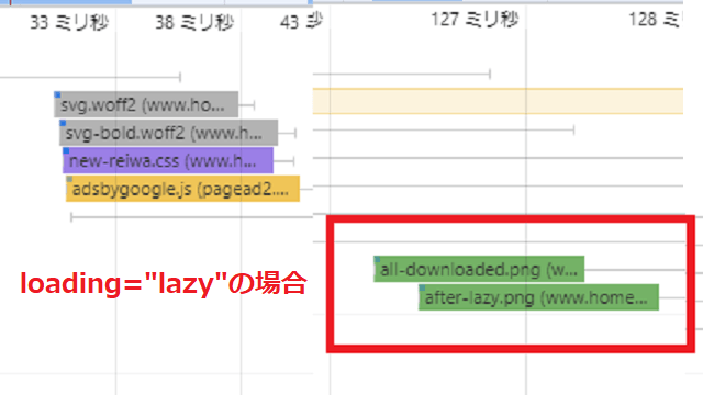 loading="lazy"を設定した場合