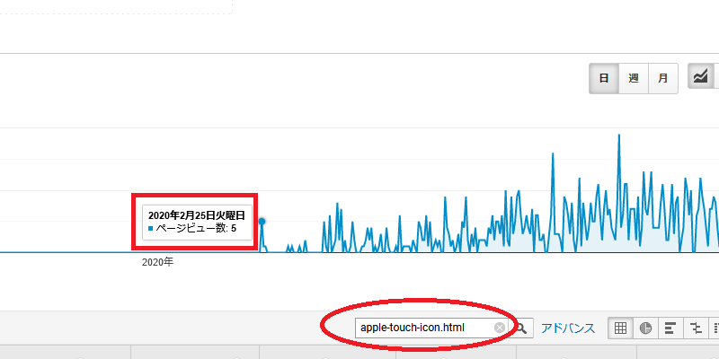 アクセス解析での公開日