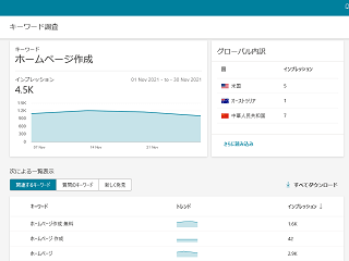 Bing Webmaster Tools