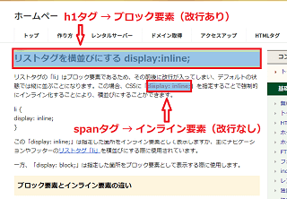 ブロック要素とインライン要素の例