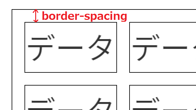 セルとセルの間の間隔