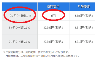 CPI 料金