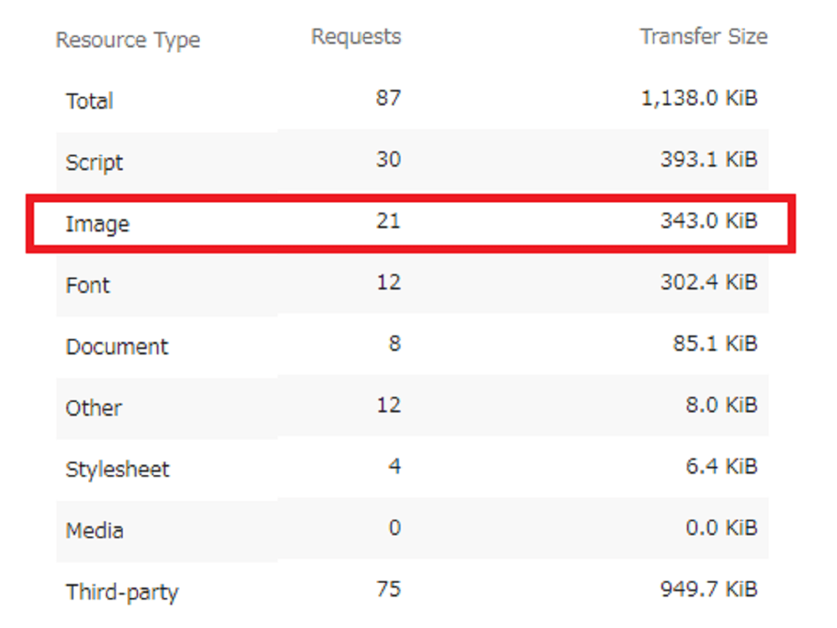 ホームページファイルの種類