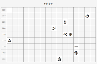 サブセットの中身