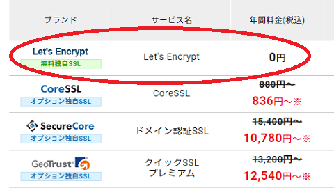 Let's Encrypt