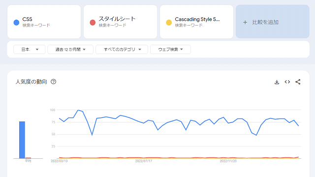 キーワード「CSS」の比較