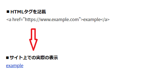 HTMLタグをそのまま記載した際の表示