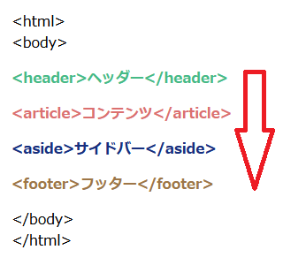 サイドバーよりコンテンツを上へ