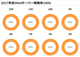 iCLUSTA+ 稼働率