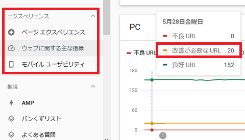 改善が必要なURL