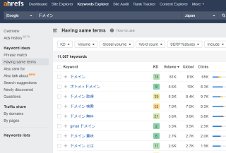 Ahrefsの「Keywords Explorer」