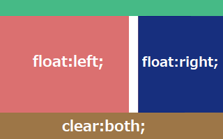 右サイドバー「float:right;」の例