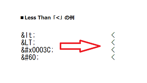 実体参照と数値文字参照の実際の表示