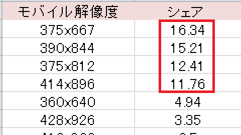 モバイル端末の解像度のシェア