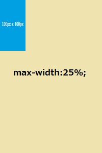「max-width:25%;」で歪んで縮小された例