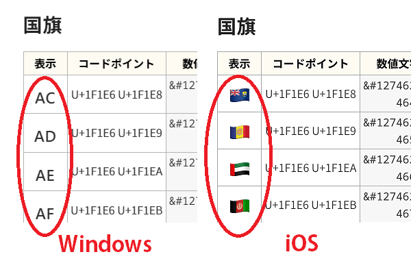 OSによる絵文字の表示の違い