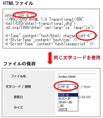 文字コードの一致