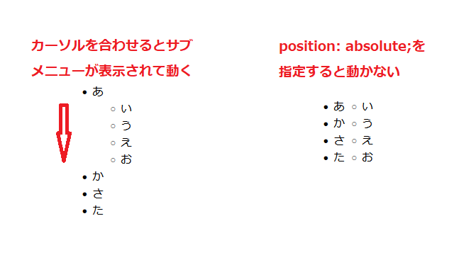 position: absolute;を指定