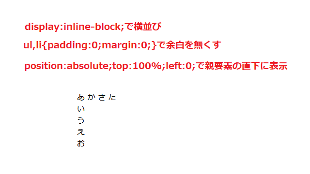 プルダウンメニューの最終的な形