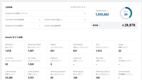 バックリンク数などのSEOデータ