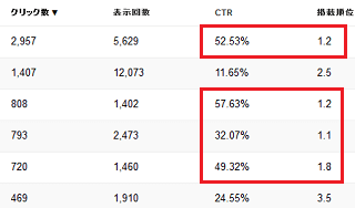 検索結果のクリック率