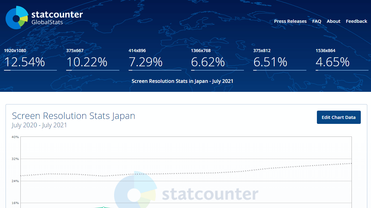 右サイドバーの幅は300pxが最適