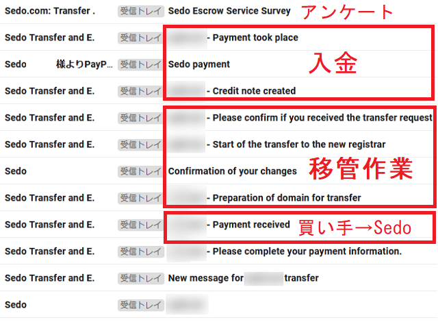 Sedoドメイン売買の手順