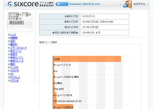 シックスコアのアクセス解析ツール