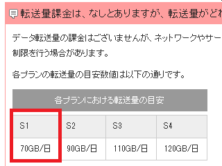 SIXCOREのヘルプページに記載されている転送量の目安