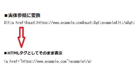 ソースコードがそのまま表示