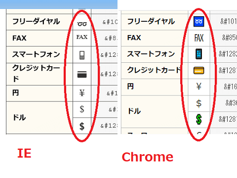 特殊文字の表示の違い