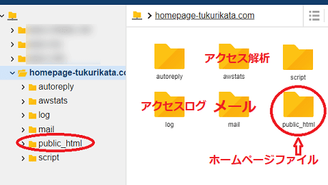 public_htmlフォルダ