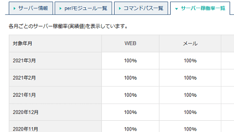 当サイトの月ごとの稼働率一覧